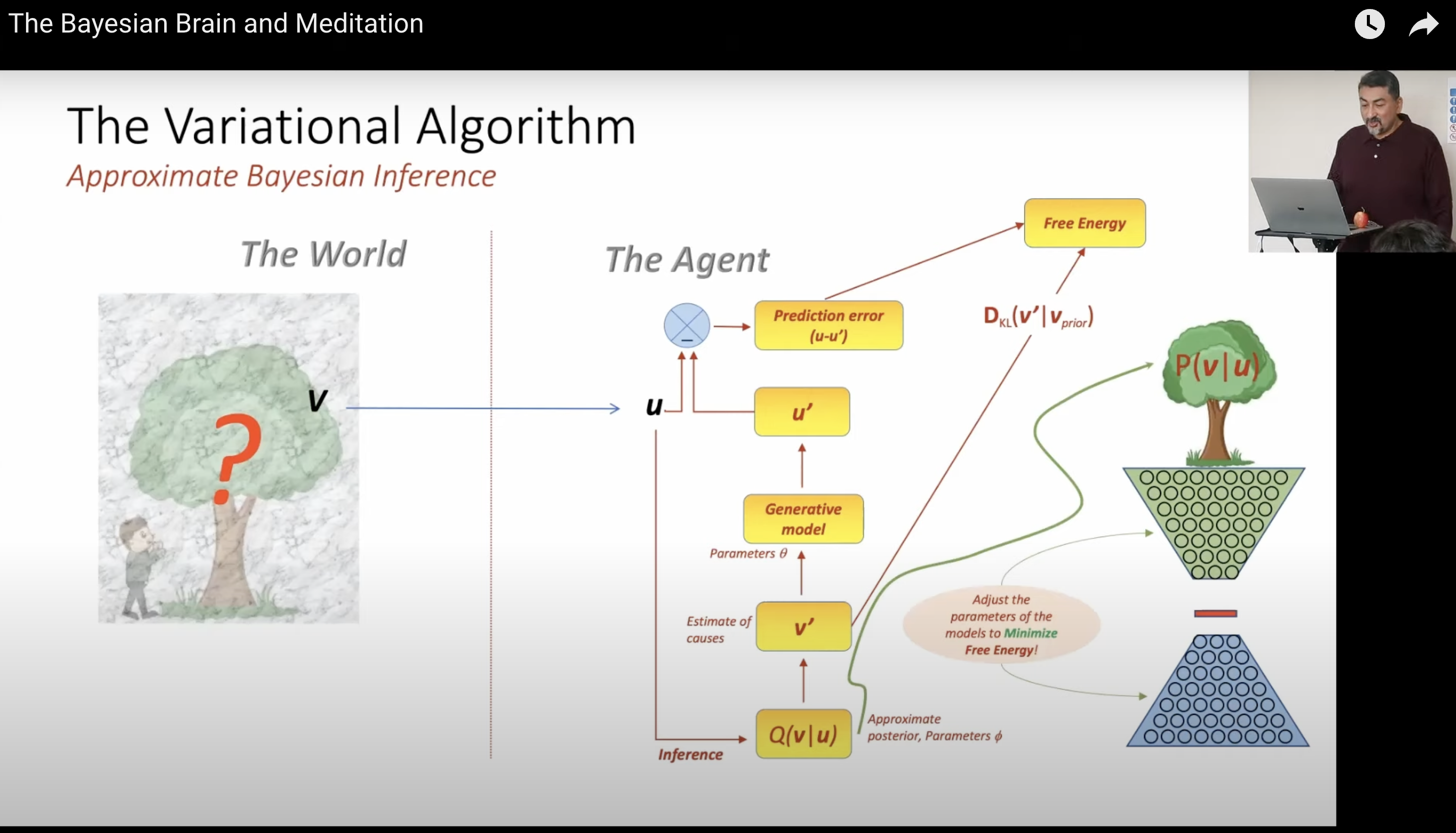 The variational algorithm: approximate Bayesian inference with generative model, prediction error, and free energy minimization